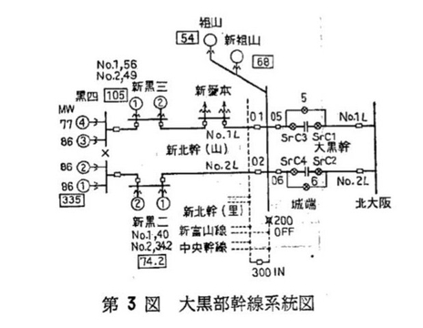 大黒部幹線系統接続図