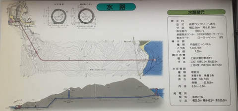 手取川ダムと第1発電所の導水管(クリックで拡大)