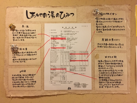 成分分析表のみかたが書いてある(クリックで拡大)