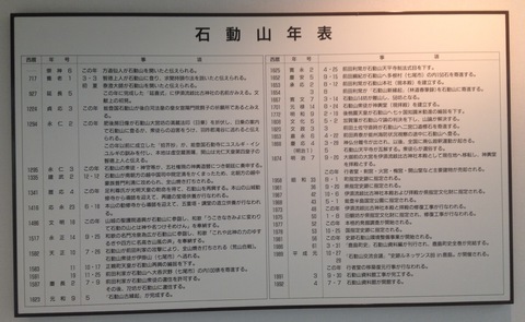石動山の歴史1