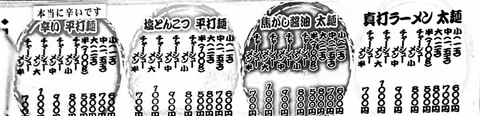 メニュー2015年現在