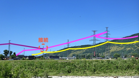 明島支線との接続部と手取幹線・鶴来第1線