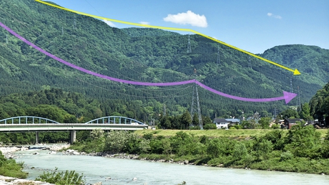 手取線(ピンク)が手取川を渡る。上から降りてきてるのは加賀東金津線(黄)