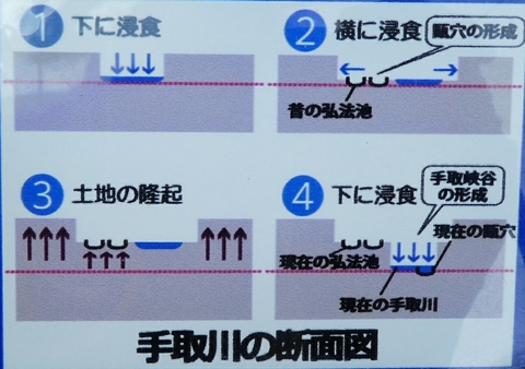 弘法池の成り立ち図