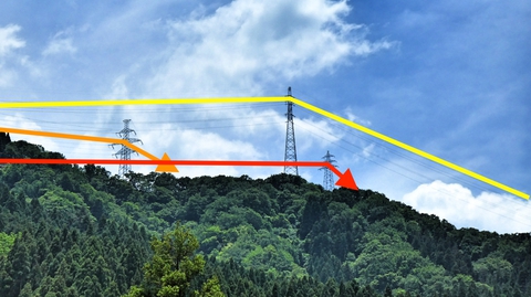 三系統クロスポイント加賀東金津線131(黄)/北陸幹線249(赤)/大黒部幹線188(橙)