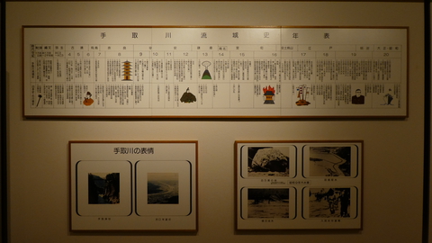 手取川年表(クリックで拡大)