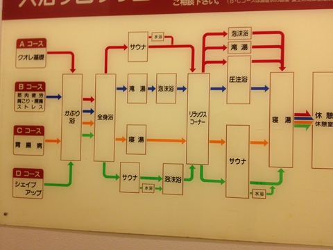 入浴コース