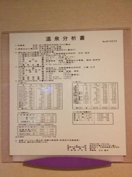分析表