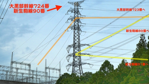 90の番号は新生駒線の番号だった。これが大黒部幹線最終鉄塔724番