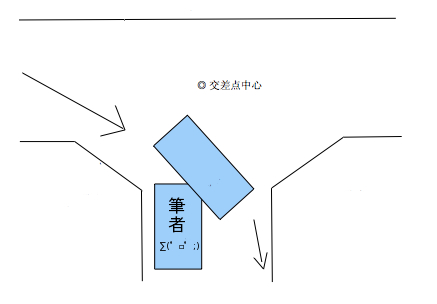 (;゚□゚)つっこんできた