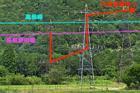 高島堅田線からの比良支線が高島線をくぐる(クリックで拡大)