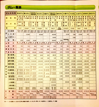 石川県のダム一覧(クリックで拡大)