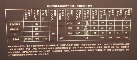 出作り戸数の移り変わり(クリックで拡大)