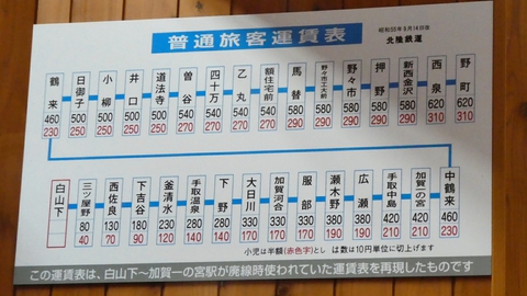 サイクルステーション白山下駅の運賃表