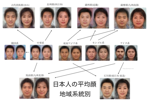 日本人の平均顔画像 地域別/系統別(クリックで拡大)