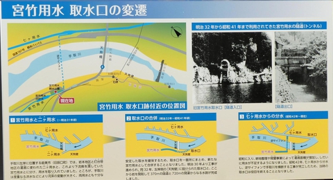 宮竹用水の変遷